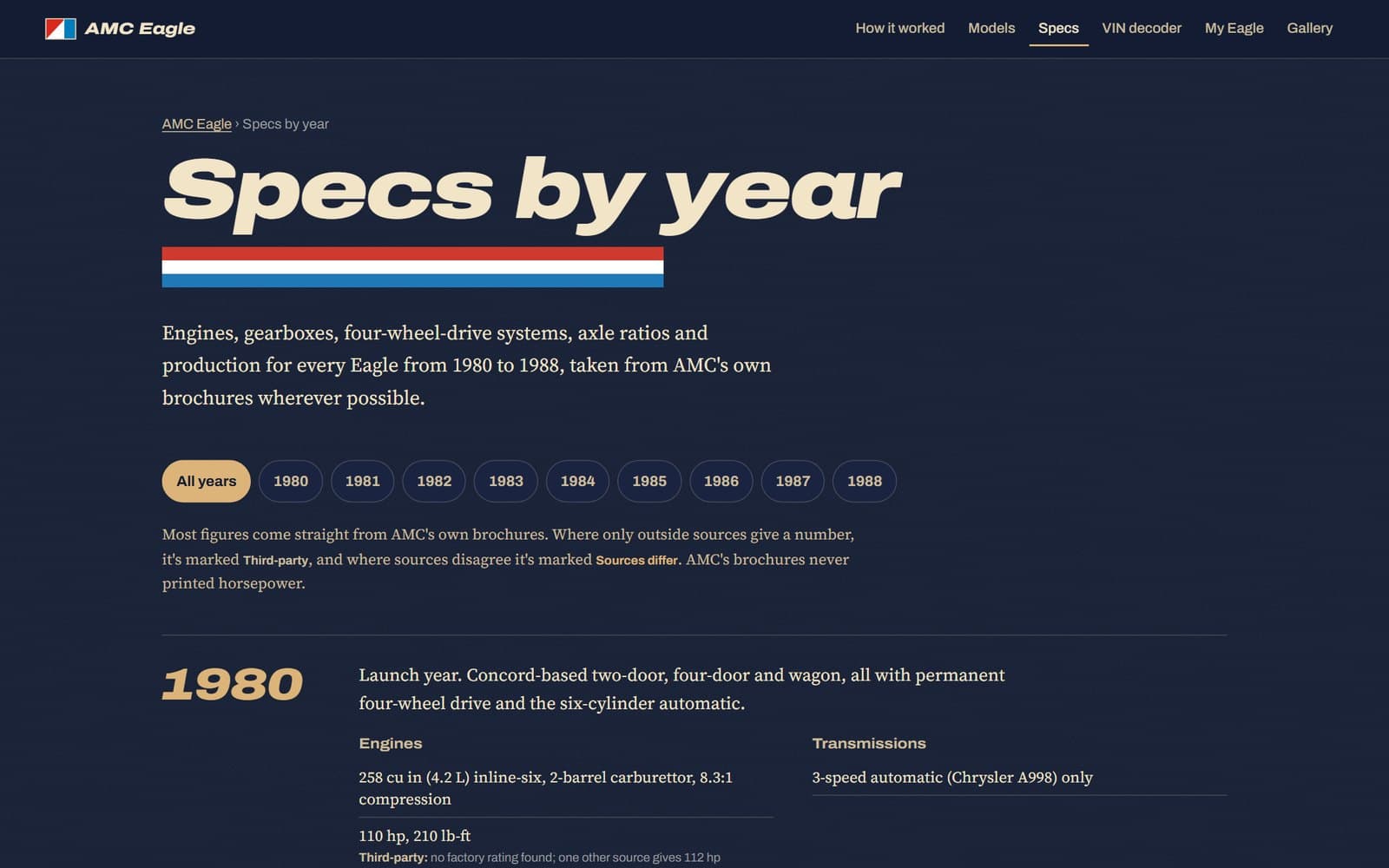 The Specs by year page with a year filter and the 1980 engine and transmission details