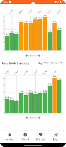 GridPrice 24-hour price chart