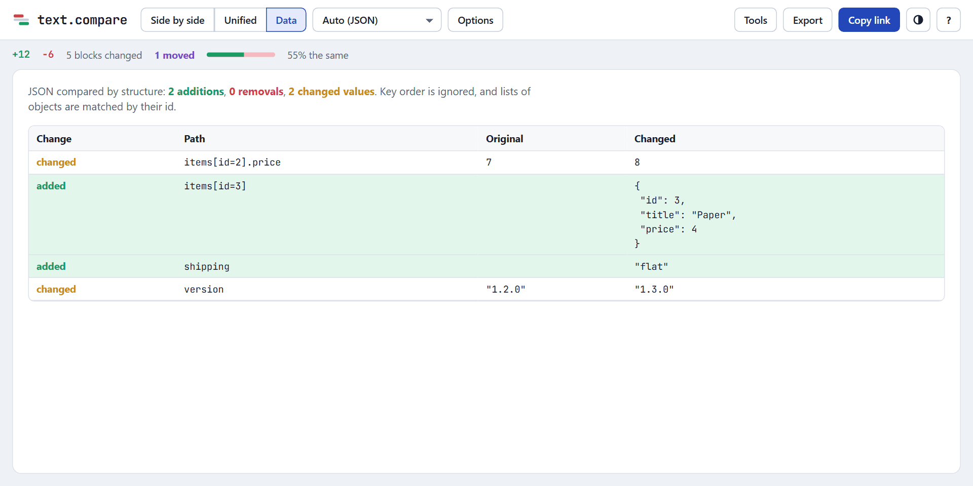 text.compare Data view