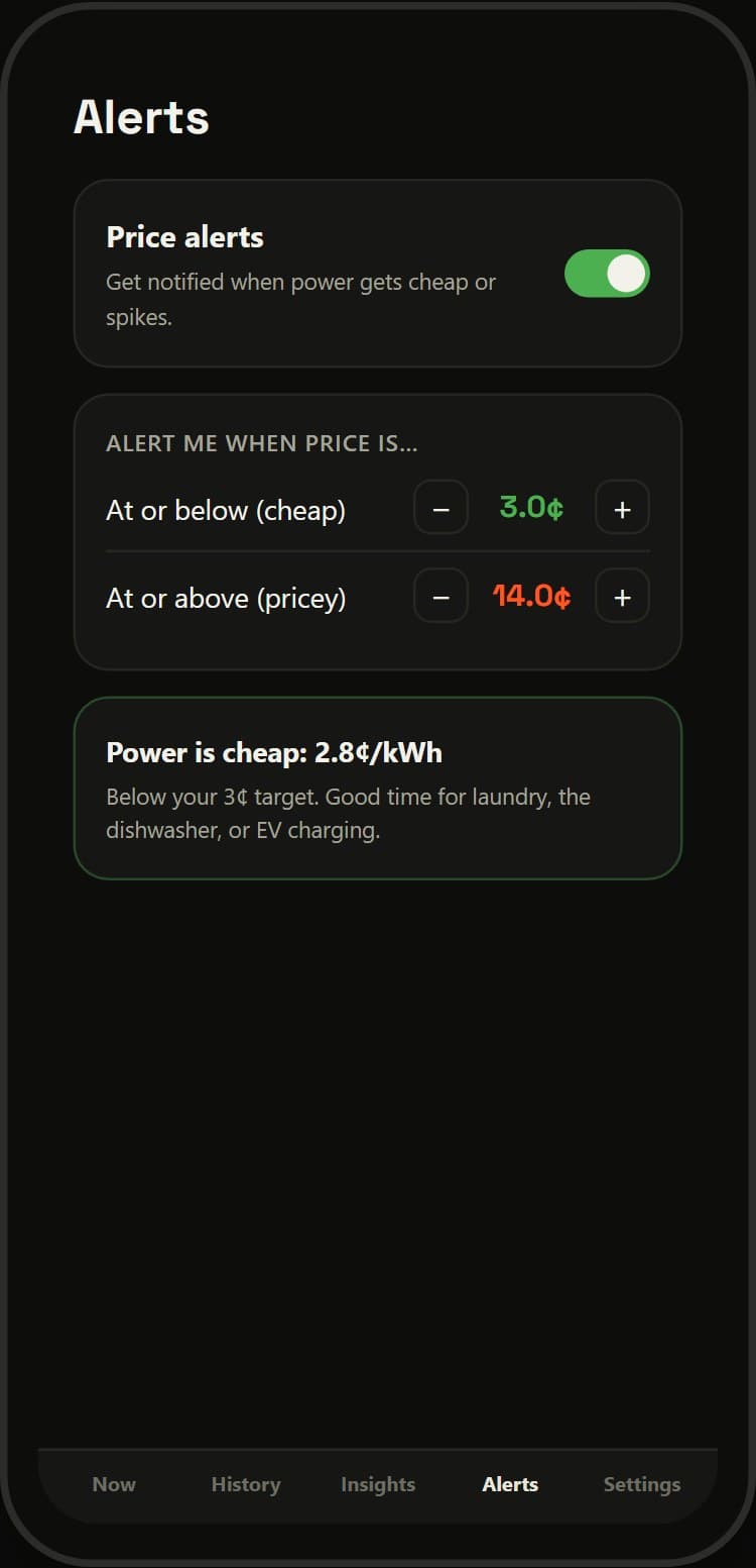 GridPrice Alerts screen with alert thresholds of 3 cents and 14 cents and a sample power-is-cheap notification